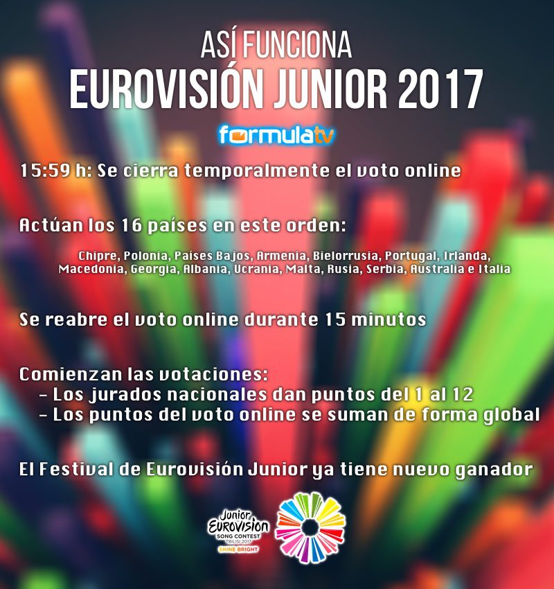 Así va a ser la final de Eurovisión Junior 2017, que estrena sistema de votación