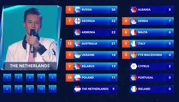 Los 12 puntos de Países Bajos son para Australia