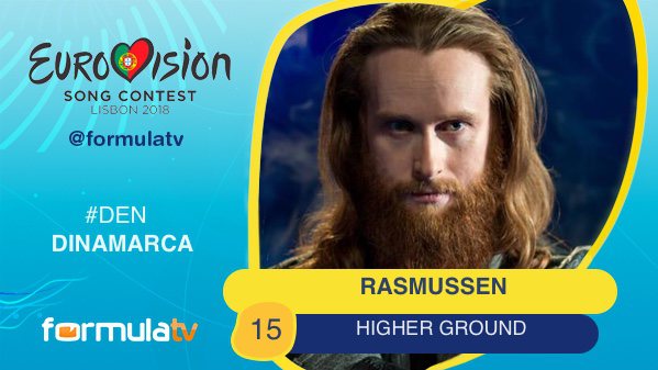 15. #DEN - Dinamarca | Rasmussen 