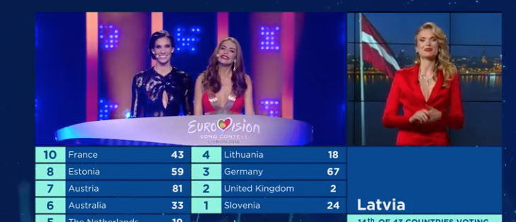 Letonia le da 12 puntos a Suecia
