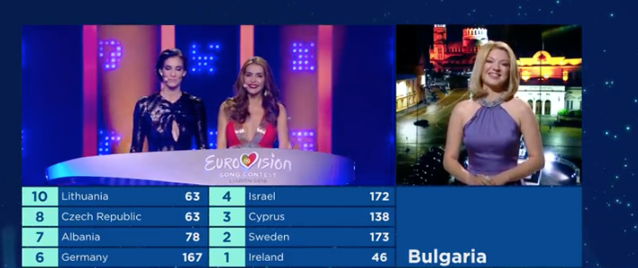 Bulgaria le da 12 puntos a Austria