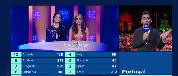 Portugal le da 12 puntos a Estonia