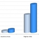 Gráficos de visitas de septiembre 2009