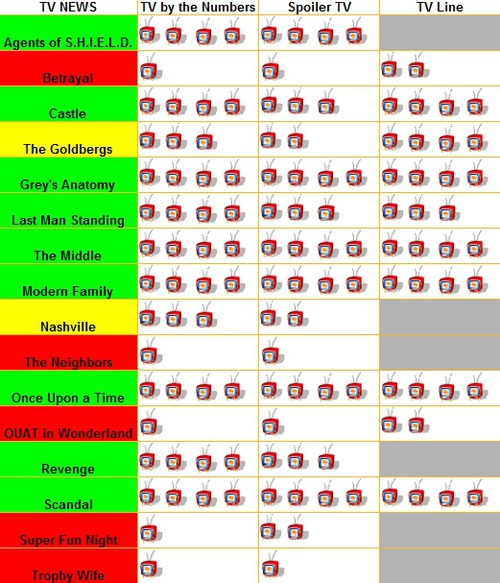 Temporada 2013-2014: ¿Corre peligro mi serie favorita?