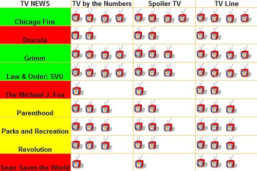 Temporada 2013-2014: ¿Corre peligro mi serie favorita?
