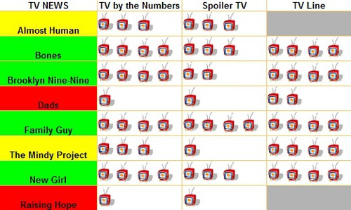 Temporada 2013-2014: ¿Corre peligro mi serie favorita?