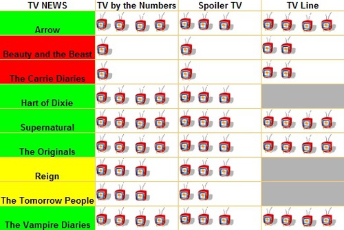 Temporada 2013-2014: ¿Corre peligro mi serie favorita?