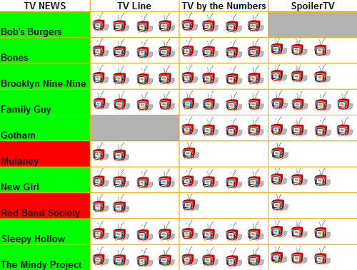Temporada 2014-2015: ¿Corre peligro mi serie favorita?