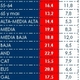 Audiencia GH 27/01/2011 (tabla)