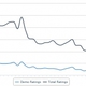 Under the Dome ratings