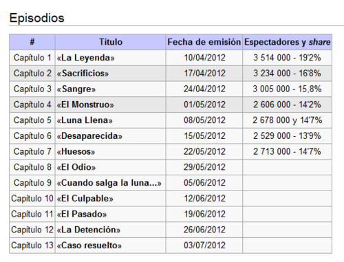 sonrealidadlostitulosdeloquecapitulosquequedanparacompletarla1temporada