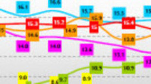 2009: El año en que el sector audiovisual se transformó de manera radical