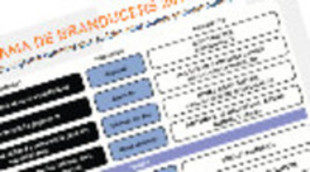 El FesTVal de Vitoria acogerá Branducers, el primer foro de Branded Content de España