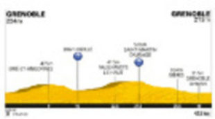 La contrarreloj de Gronoble del Tour de Francia suma un 22,2% en La 1