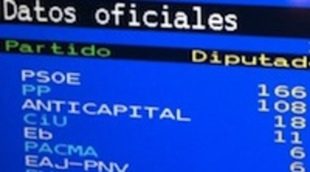 El teletexto de TVE proclama vencedor al PSOE en las próximas elecciones