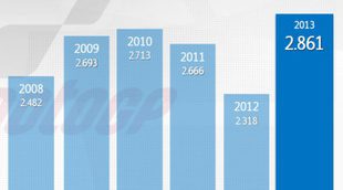 Telecinco cierra el Campeonato de MotoGP más visto de la historia con más de 2,8 millones (28,6%)