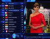 Las votaciones del Festival de Eurovisión llegan al Congreso