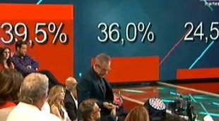 Los gráficos de 'Gran Hermano VIP': la manipulación también existe en entretenimiento