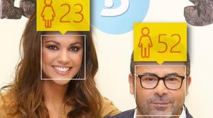 Sometemos a 18 televisivos al robot de la edad, ¿cuántos años aparentan?
