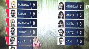 Marina, Suso, Amanda, Ricky y Vera, nuevos nominados en 'Gran Hermano 16'