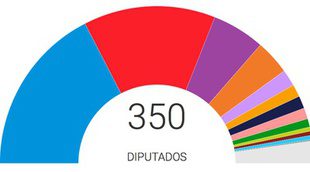 Las anécdotas de las Elecciones Generales 20-D en televisión