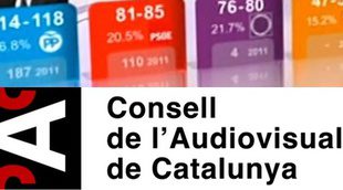 El CAC aprueba la cobertura de las televisiones públicas del 20D, pero no la de las privadas