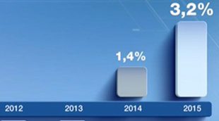 El Telediario de TVE vuelve a manipular otro gráfico para destacar la mejora de la economía
