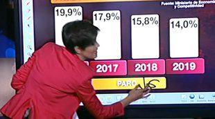 Una periodista de 'La noche en 24 horas' rellena con garabatos una infografía en directo