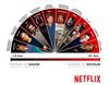 Para saborear o devorar: Netflix desvela de qué series nos gusta hacer maratones
