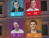 El PP gana a costa de Ciudadanos y el PSOE resiste el sorpasso de Podemos