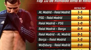 TV3 niega haber "manipulado" a propósito los abdominales de Cristiano Ronaldo y lo achaca a una cuestión publicitaria