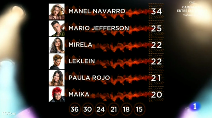 ?Ir? Manel a Eurovisi?n?