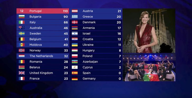 Los 12 puntos de Espa?a han sido para Portugal