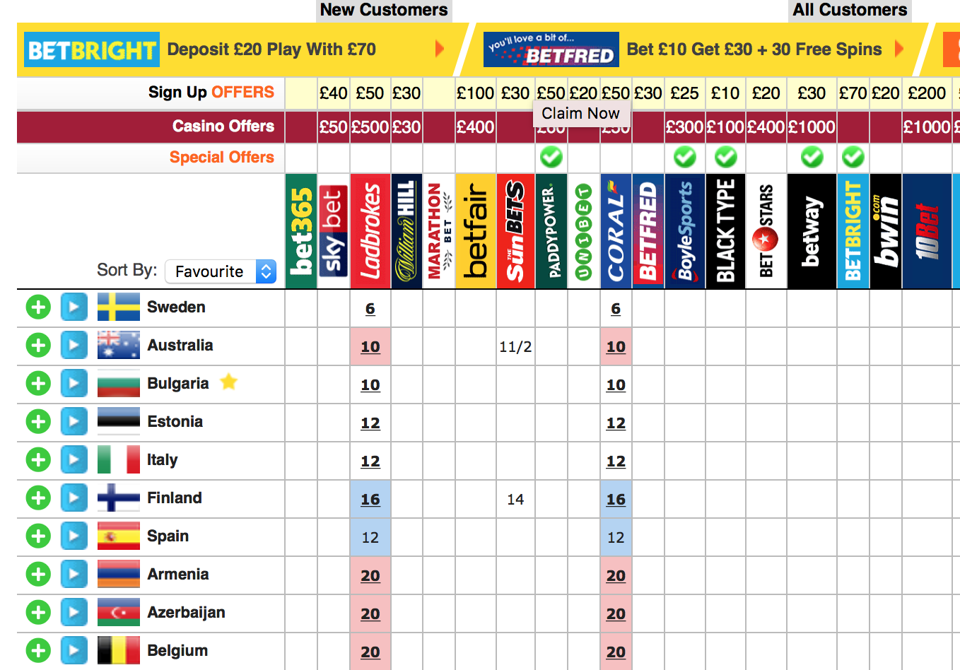?Espa?a se sit?a en el TOP 10 de las casas de apuestas de Eurovisi?n tras las actuaciones!