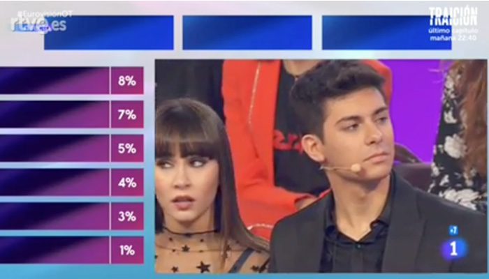 #Arde, #TuCanci?n y #LoMalo, son las tres candidatas a representar a Espa?a en Eurovisi?n