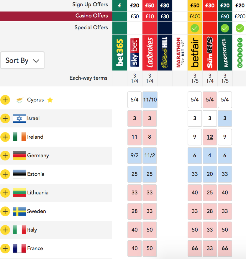 As? est?n las casas de apuestas tras todas las actuaciones