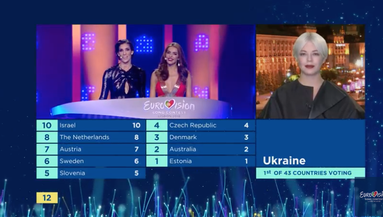 Ucrania le da 12 puntos a Francia