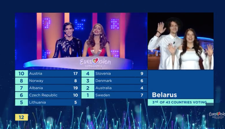 Bielorrusia le da 12 puntos a Chipre