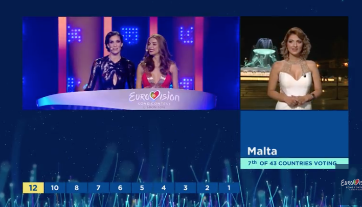 Malta le da 12 puntos a Chipre