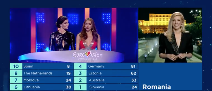 Rumania le da 12 puntos a Austria