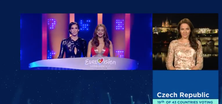 Rep?blica Checa le da 12 puntos a Israel