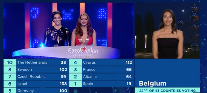 B?lgica le da 12 puntos a Austria