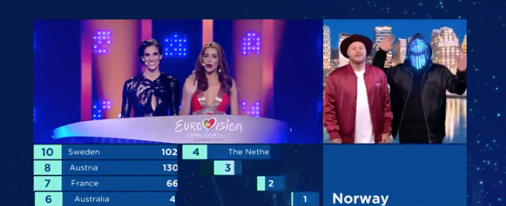 Noruega le da 12 puntos a Alemania