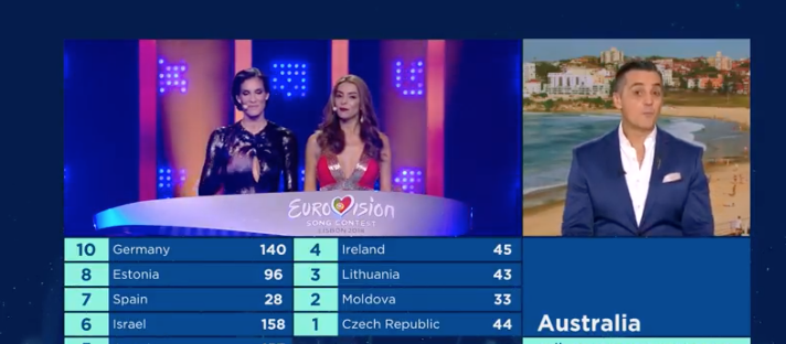 Australia le da 12 puntos a Suecia