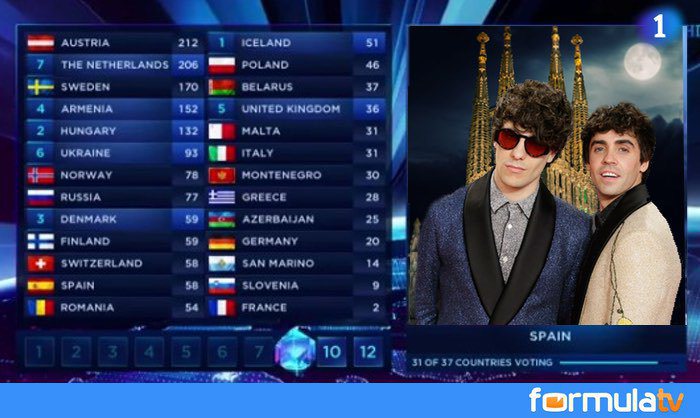 RT si te gustar?a ver esto en Eurovisi?n 2019