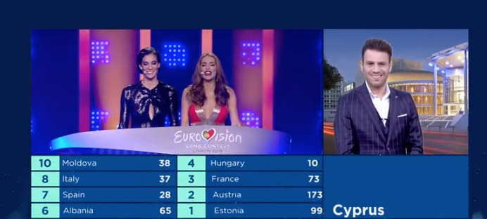 Chipre le da 12 puntos a Suecia