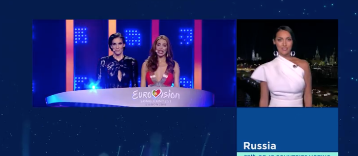 Rusia le da 12 puntos a Moldavia