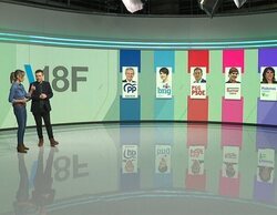 El especial de las elecciones en Televisión de Galicia alcanza un 21,8%