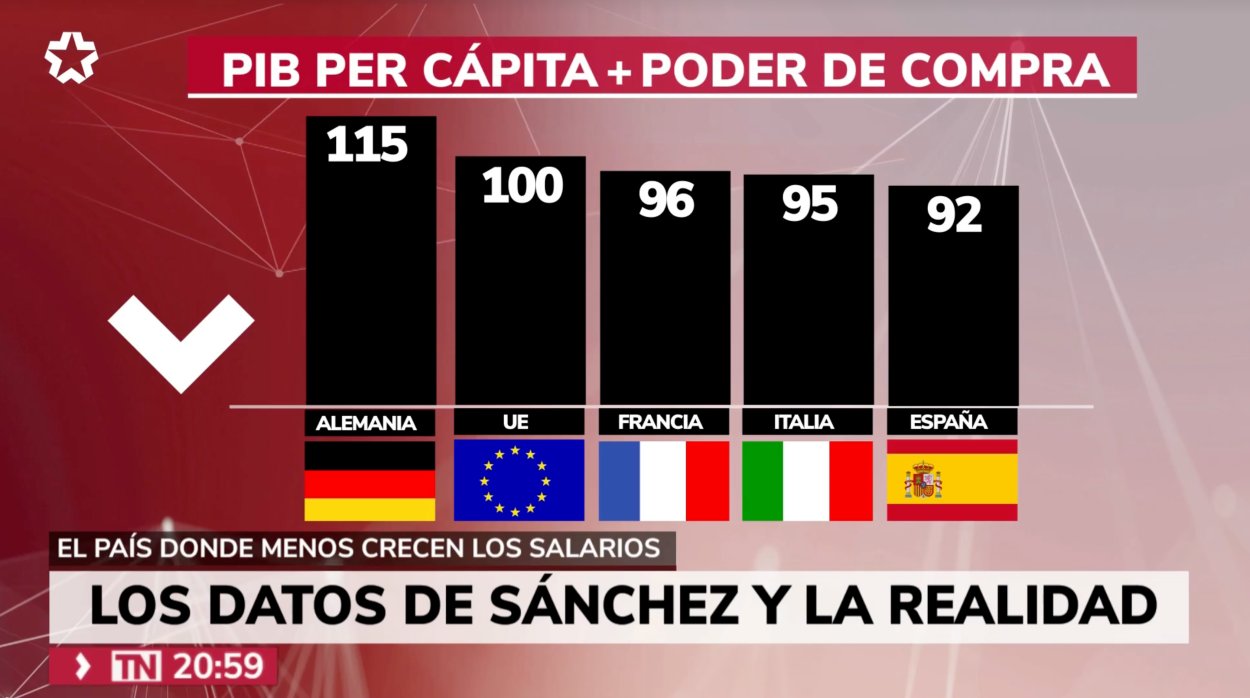 Sí hubo tiempo para "desmontar" los mensajes de Pedro Sánchez