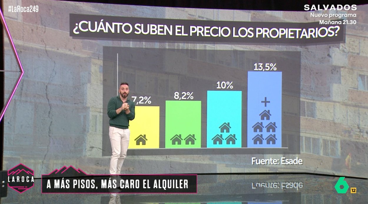Rafa Rodrigo, durante su directo en 'La Roca' sobre la vivienda